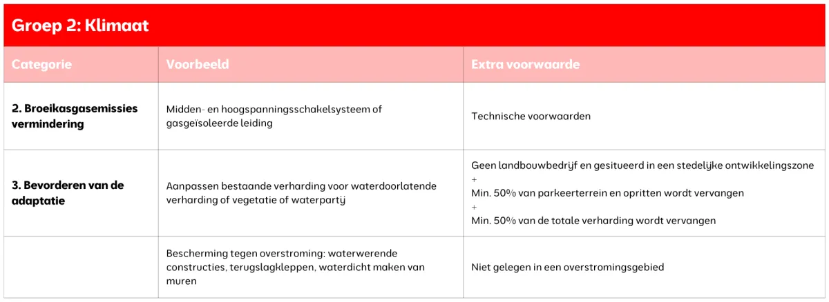 Groep 2: Klimaat