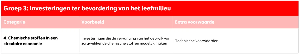 Groep 3: Investeringen ter bevordering van het leefmilieu