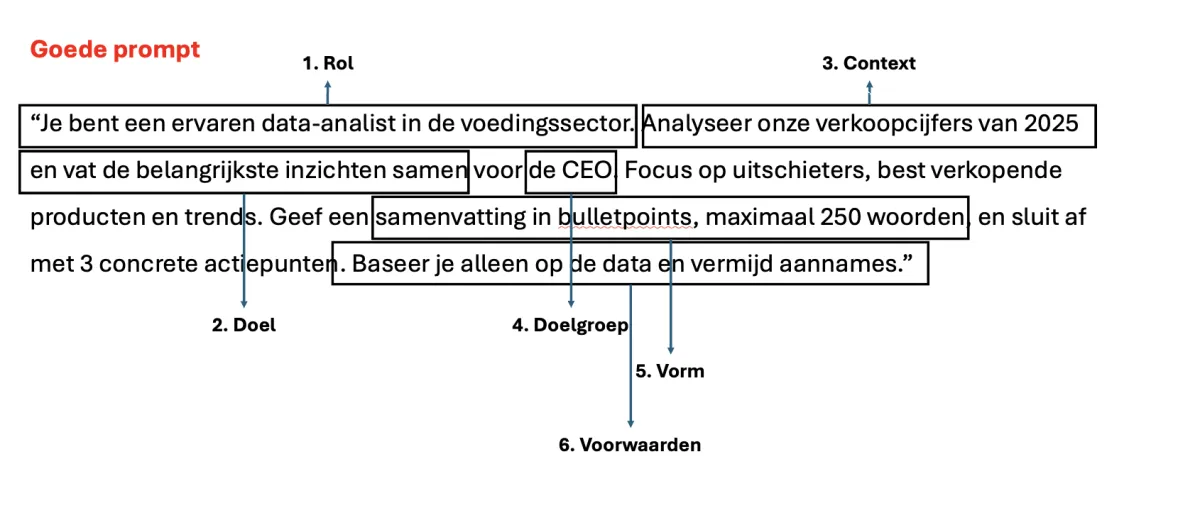 Goede prompt