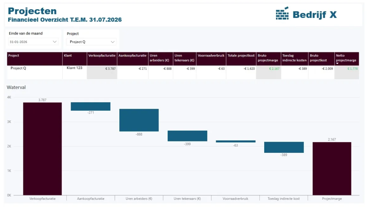 Voorbeeld watervaldiagram
